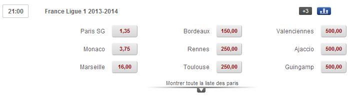 Pronostics Betclic Ligue1