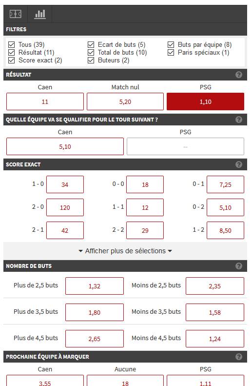 Cotes sur une rencontre de football