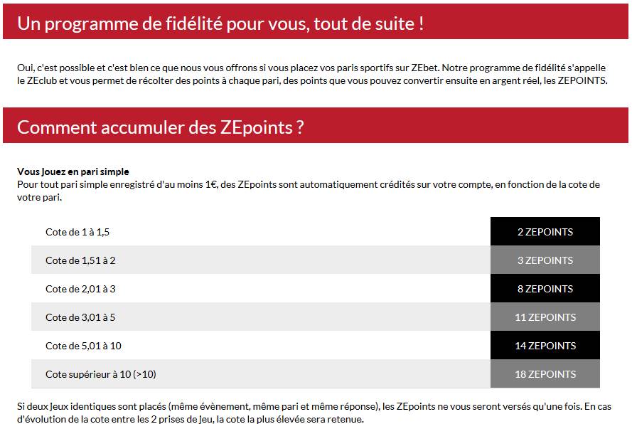 La tableau des points de fidélité