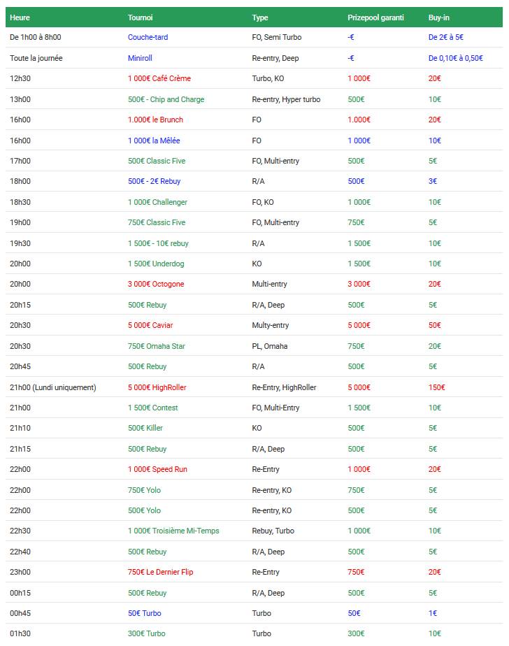 Les tournois majeurs