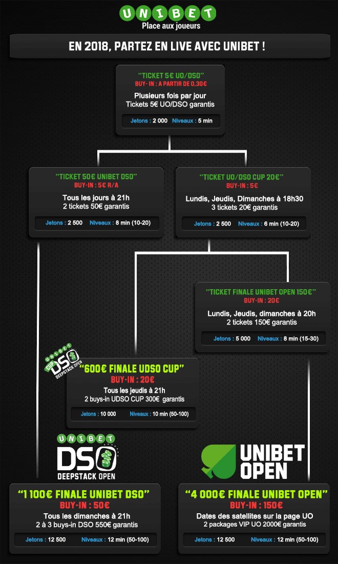 Deep Stack Open qualifications