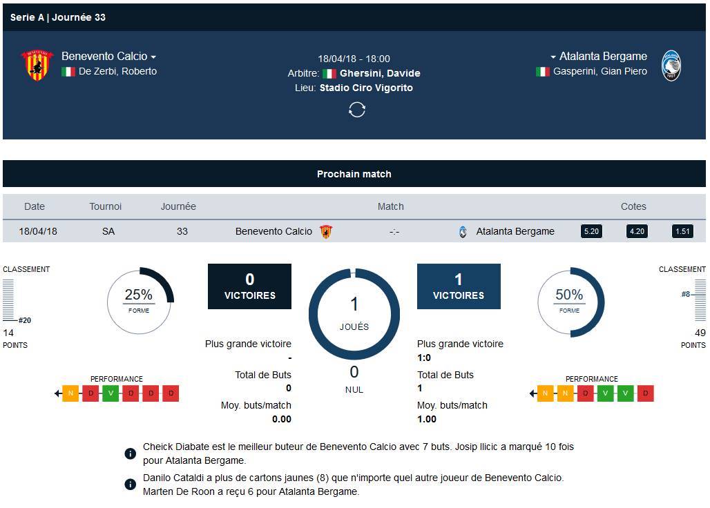 Statistiques Benevento/Bergame