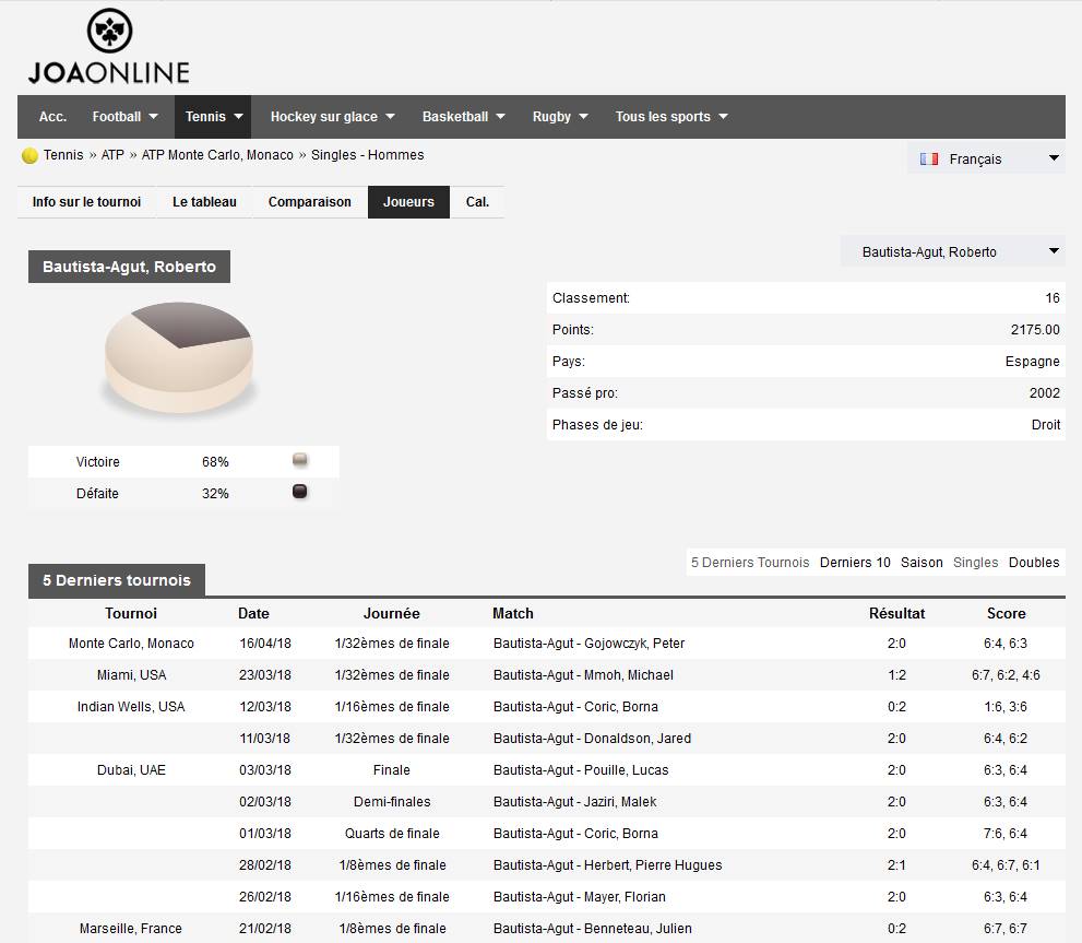 Accès détaillé aux statistiques des joueurs