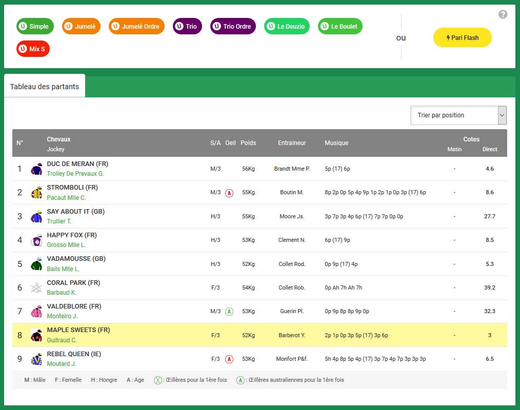 Partants avec leurs musiques